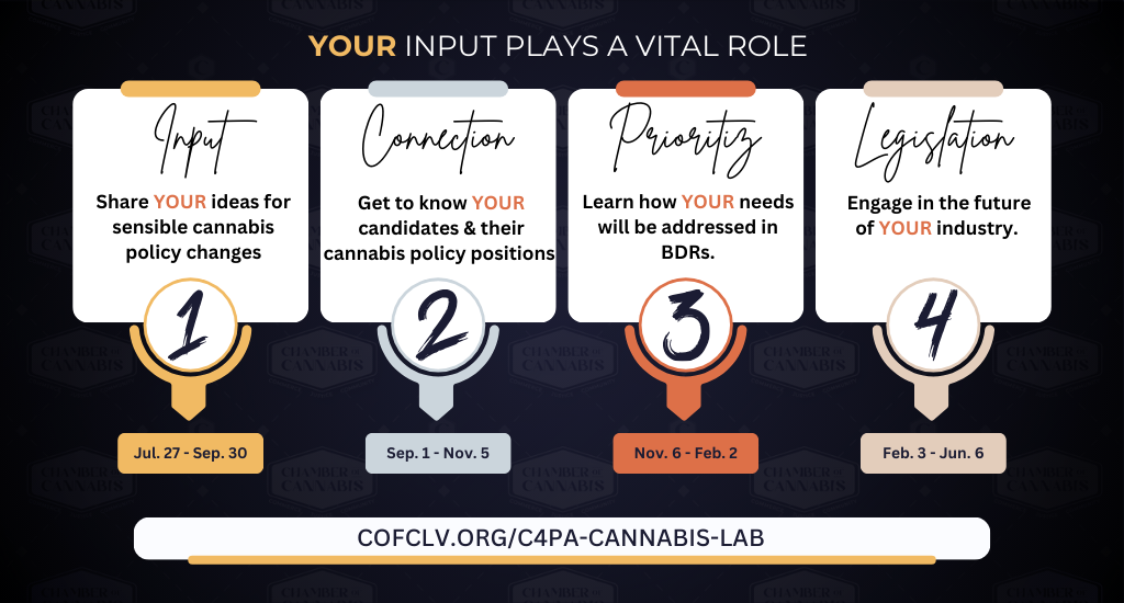 Lab Infograpgic (1)